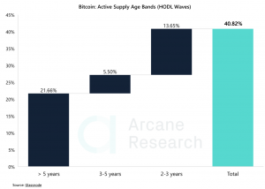 Crypto Market Report: Bitcoin Bull Market Beginnings, Mid-Cap Performance, and More - screen shot 2020 01 31 at 10.01.08 am 300x214