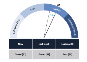 Crypto Market Report: Bitcoin Undervalued, Alt Season Is Back, & More - screen shot 2020 02 07 at 10.11.09 am 300x213