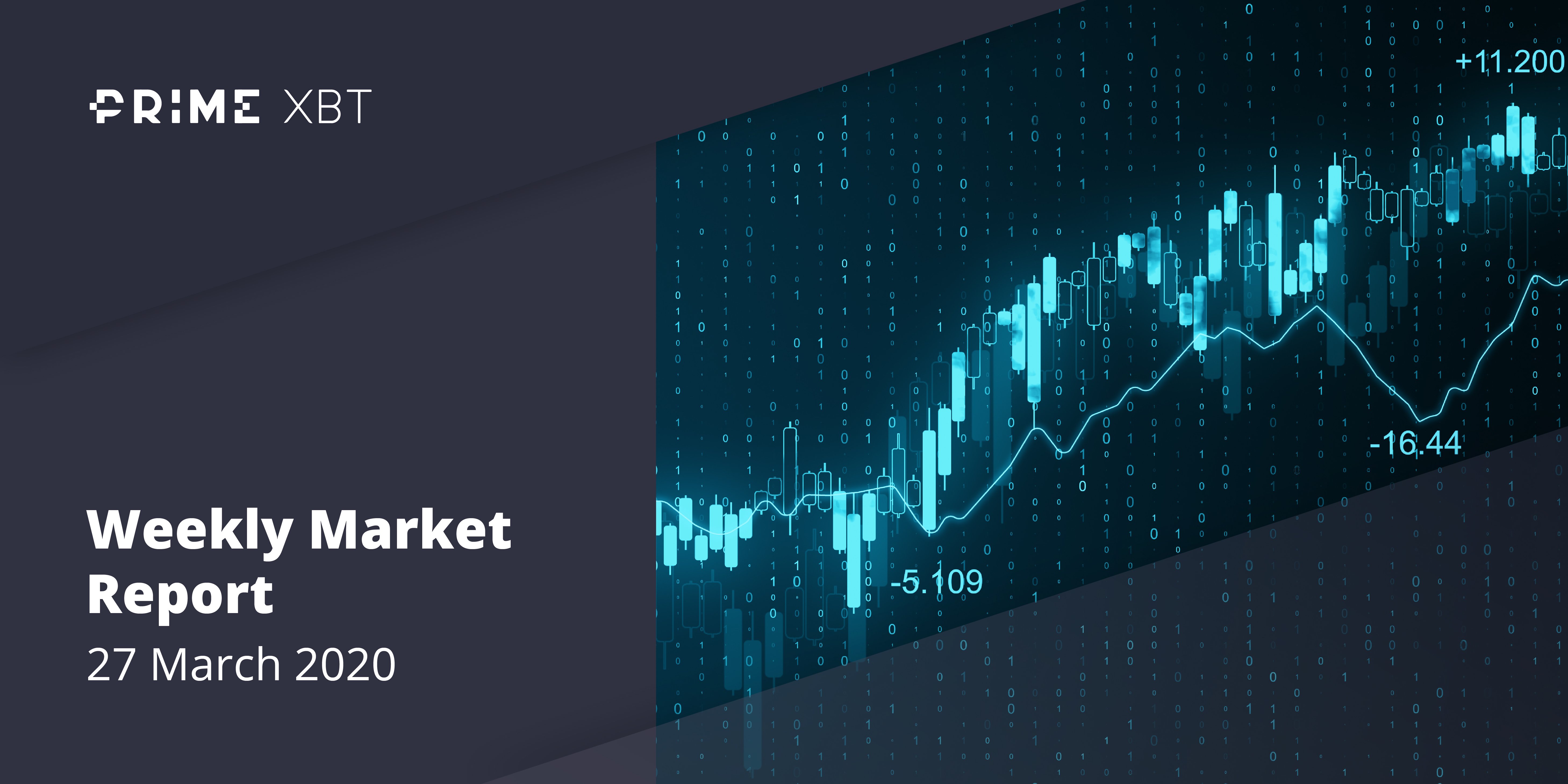 Crypto Market Report: Bitcoin Market Volatility as Mining Difficulty Drops, Certain Altcoins Regain Lost Positions - 27.03.20