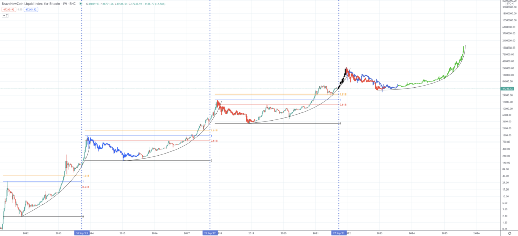 Bitcoin Price Prediction | Will Bitcoin Rise Once Again? - Screen Shot 2021 09 20 at 2.31.12 PM 1024x467