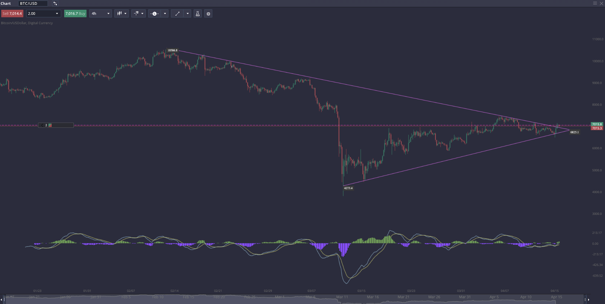 Risk Management Strategies: Tips For Traders To Limit Loss and Improve Success - image3 4