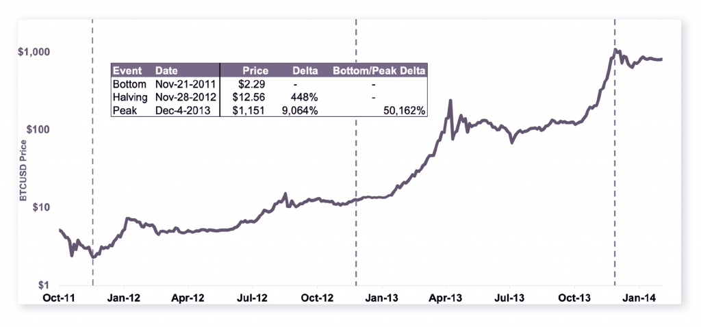 Noble Pro Trades: Understanding How Bitcoin’s Halving Will Impact its Inflation Mechanism - 1 1024x478