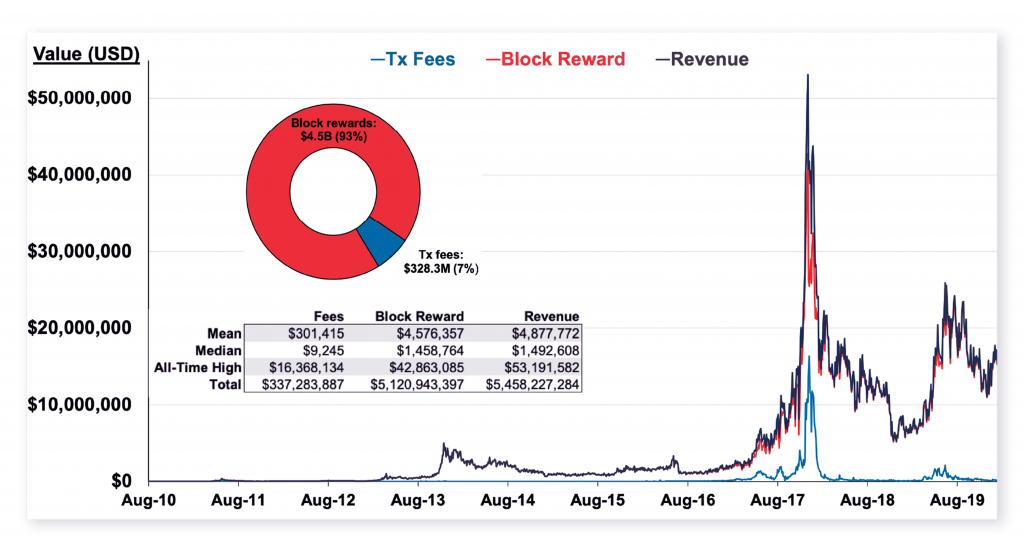 Noble Pro Trades: Understanding How Bitcoin’s Halving Will Impact its Inflation Mechanism - 6 1024x551