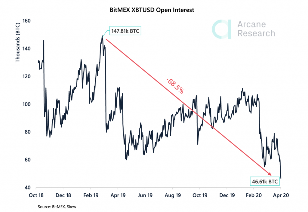 Crypto Market Report: Bitcoin's Shocking Recovery Restores Confidence in Cryptocurrencies - screen shot 2020 05 01 at 10.10.10 am 1024x705