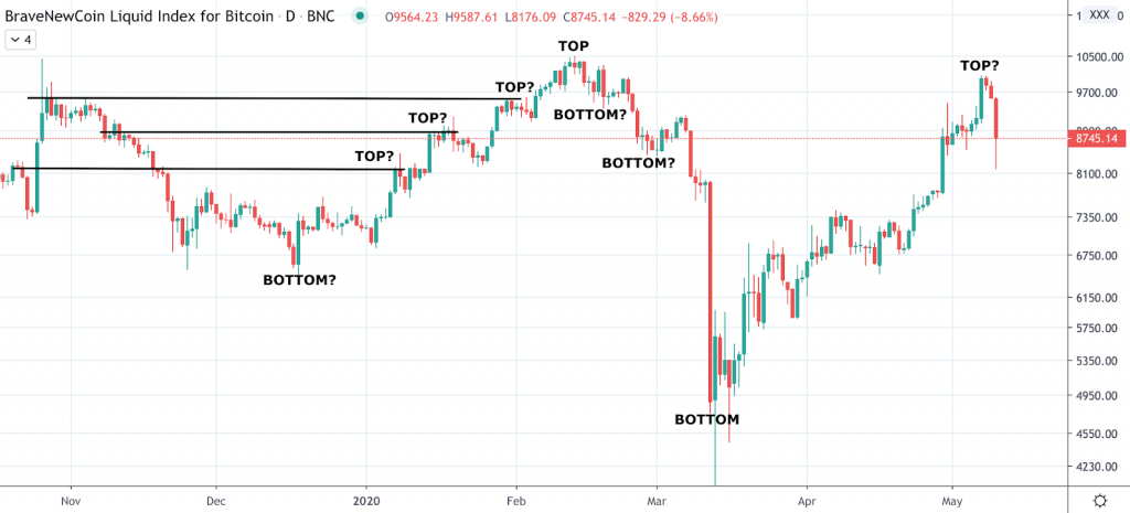 Noble Pro Trades Trading 101: Timing Markets Versus Active Trading - screenshot 2020 05 11 20.16.12 1024x465