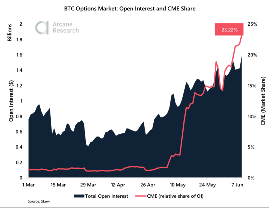 Crypto Market Report: Sideways BTC Price Forces Volatility to Year Low, Futures Market Interest Up as Global Markets Pullback - screen shot 2020 06 12 at 14.15.21