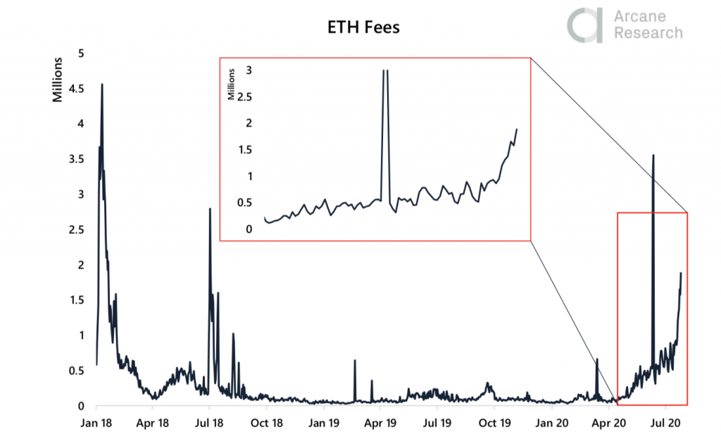 Crypto Market Report: Bulls are Back as Bitcoin Takes off, Ethereum Follows Close Behind in Altcoin Rally - research 6 1024x627