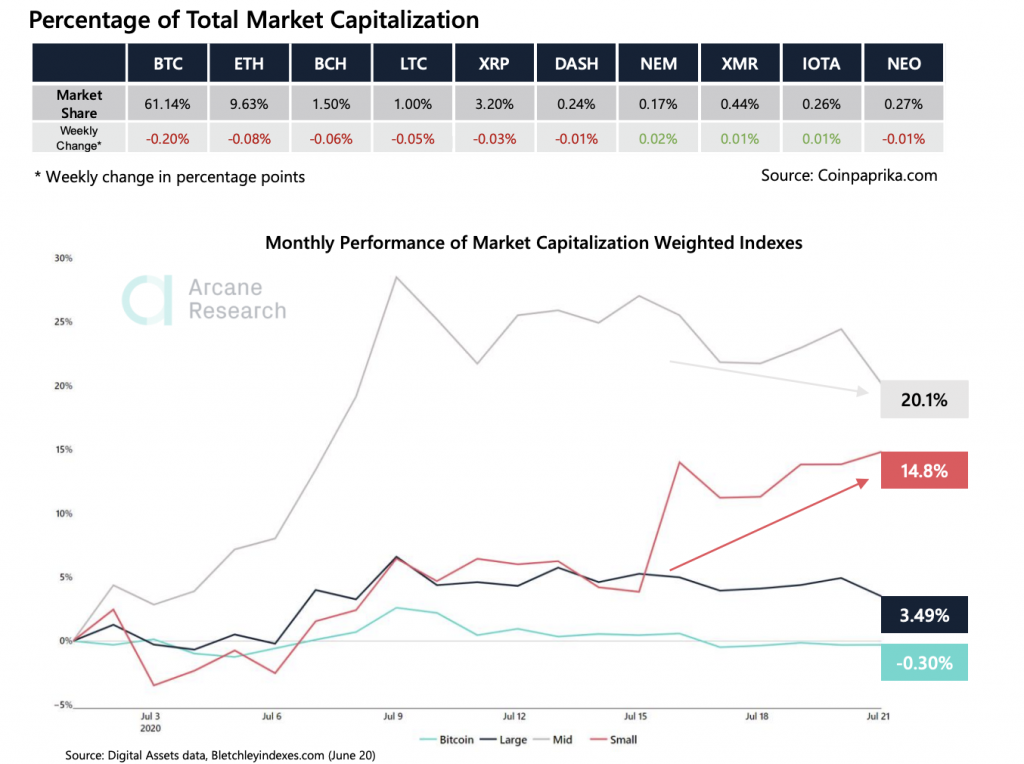 Crypto Market Report: Early Signs That the Bitcoin Boredom May Soon End - screen shot 2020 07 21 at 10.40.29 am 1024x764