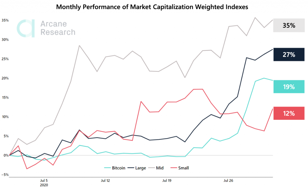 Crypto Market Report: Majors XRP and Ethereum Lead Bitcoin Higher, But Crypto Correction Begins - screen shot 2020 08 04 at 11.34.25 am 1024x628