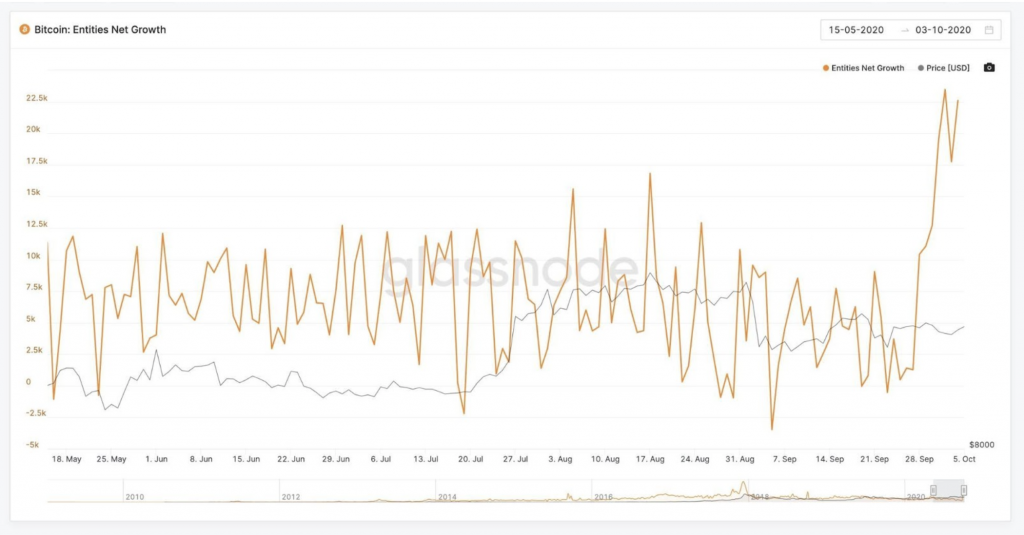 Market Research Report: Bitcoin Targets $12K, The Dow Jumps, And EOS Prepares To Erupt - screen shot 2020 10 12 at 10.44.16 am 1024x535