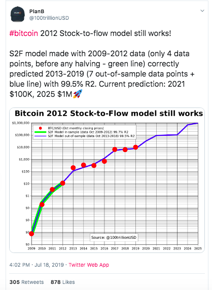 Could Bakkt be the Catalyst for a Bitcoin Bull Run to $100,000 in 2020? - img 60239526c1914