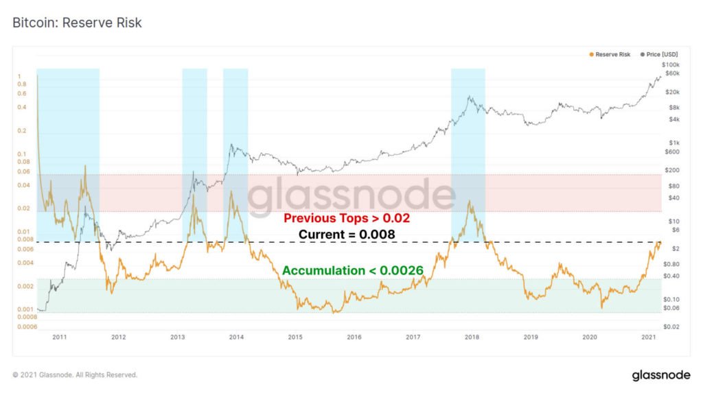 Market Research Report: Stocks Rebound on Stabilizing Yields, Bitcoin Gains After Giant Options Expiry - Reserve Risk 1024x573