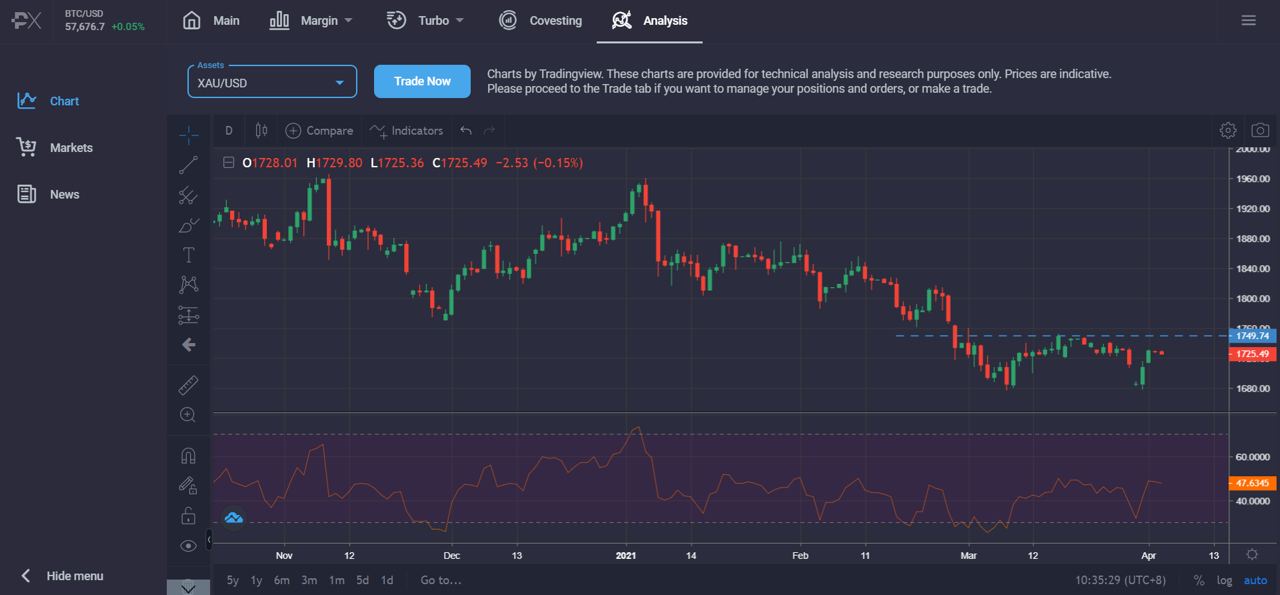 Market Research Report: Fiscal Measures Lift Risk Assets, USD Retreats, ETH Breaks $2,000 As Altcoins Fire - 2021 04 05 21.32.06