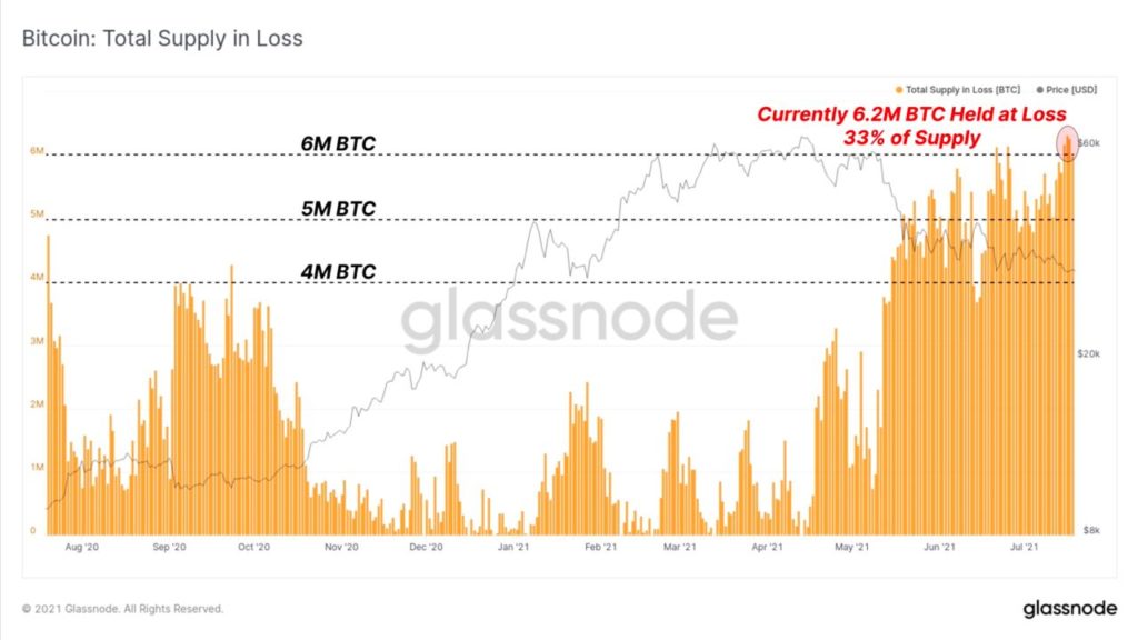 Market Research Report: Bitcoin Reverses Drop and Pumps as Stocks Hit ATHs - BTC profit loss 1024x576