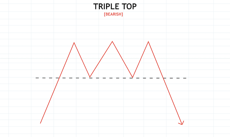 Crypto Chart Patterns To Help You Earn Money - image12