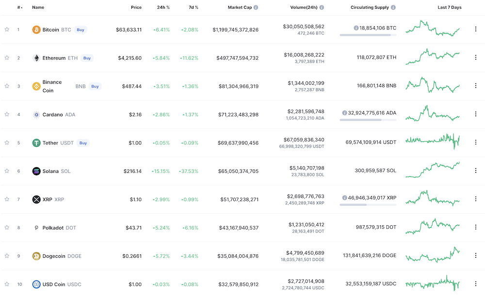 Crypto Technical Analysis 101: What To Look At To Be On Top - image6 1