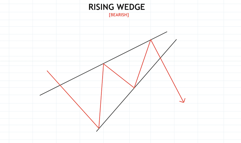 Crypto Chart Patterns To Help You Earn Money - image9