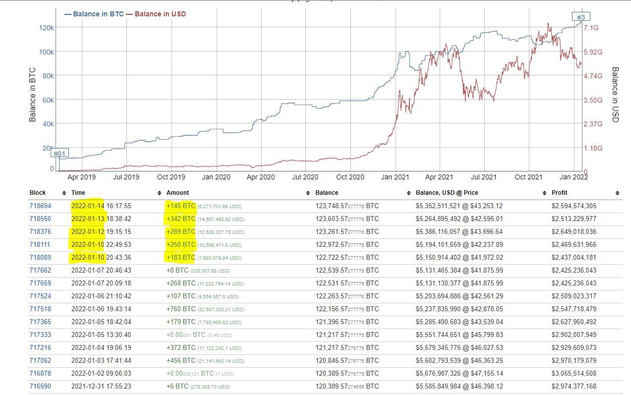 Stocks Mixed As Investors Digest Data, Crypto Bounces Amid Bearish Trader Sentiment - 3rd largest whale