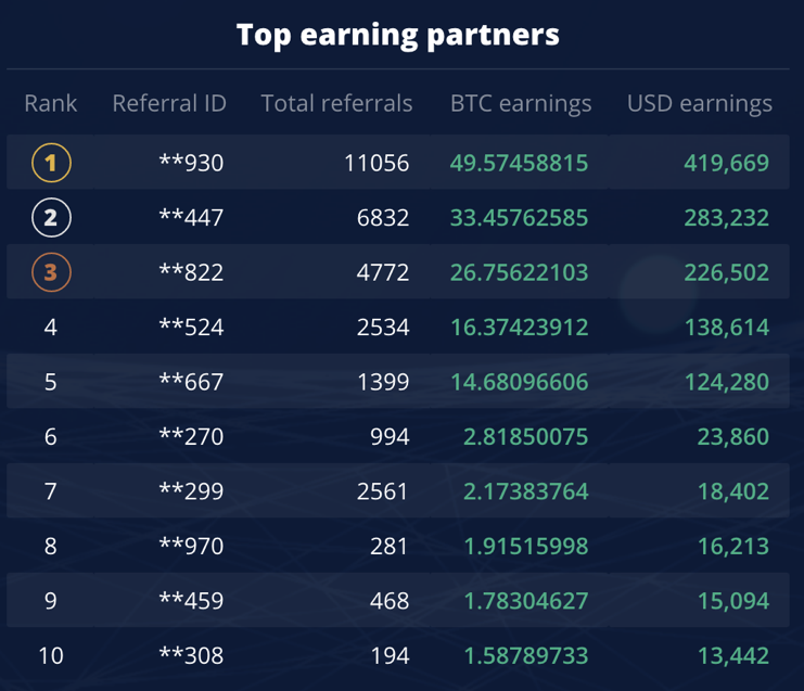 Noble Pro Trades Rewards Users With First Affiliate CPA Offer - 1*0WSWGrJ9fXItgGzt3z217w